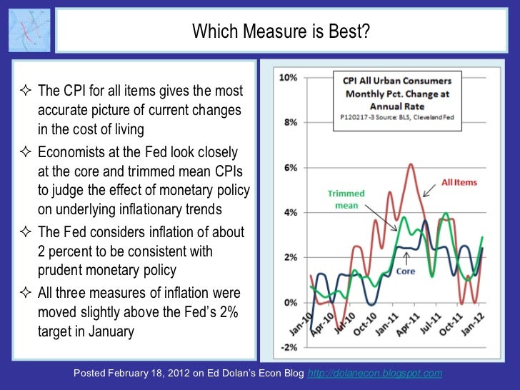 Which Measure is Best? The CPI for all items gives the most  accurate picture of current changes  in the cost of living ...