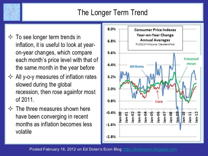 The Longer Term Trend To see longer term trends in  inflation, it is useful to look at year-  on-year changes, which comp...