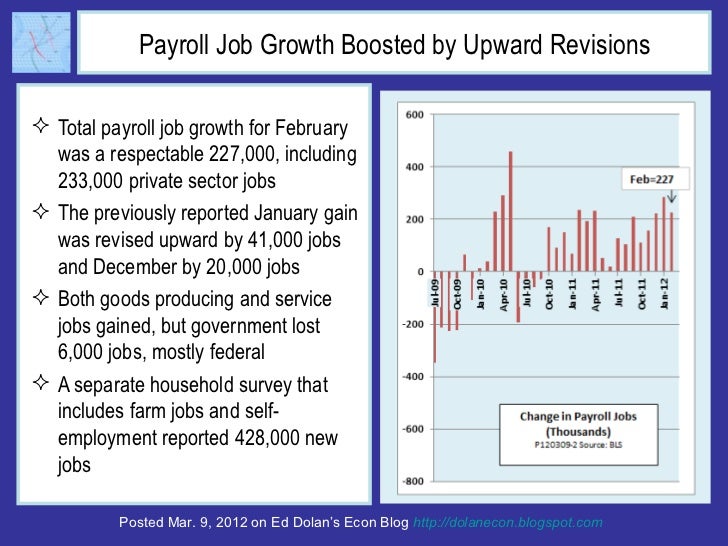 February Jobs Report Brings Good News Across the Board