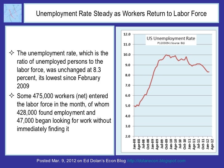 February Jobs Report Brings Good News Across the Board