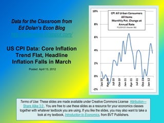 Data for the Classroom from
     Ed Dolan’s Econ Blog
 http://dolanecon.blogspot.com/

US CPI Data: Core Inflation
   Trend Flat, Headline
 Inflation Falls in March
            Posted April 13, 2012




     Terms of Use: These slides are made available under Creative Commons License Attribution—
        Share Alike 3.0 . You are free to use these slides as a resource for your economics classes
     together with whatever textbook you are using. If you like the slides, you may also want to take a
                   look at my textbook, Introduction to Economics, from BVT Publishers.
 
