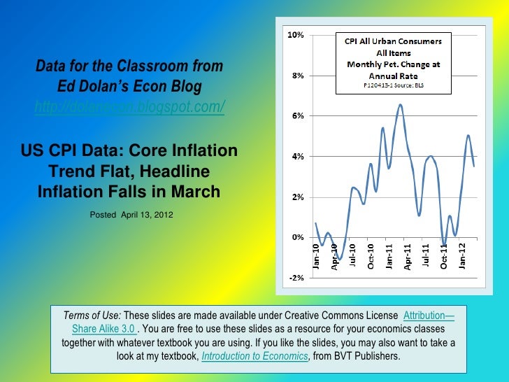 Data for the Classroom from     Ed Dolan’s Econ Blog http://dolanecon.blogspot.com/US CPI Data: Core Inflation   Trend Fla...