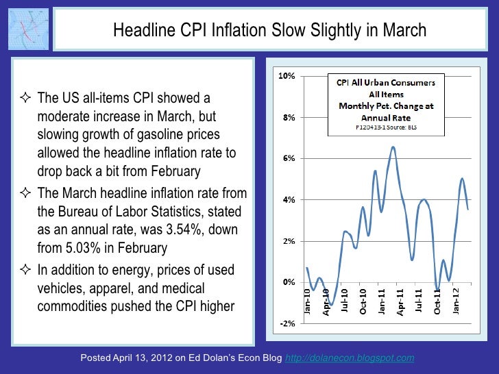 Headline CPI Inflation Slow Slightly in March The US all-items CPI showed a  moderate increase in March, but  slowing gro...