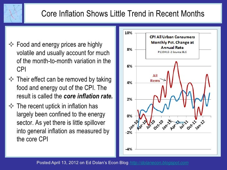 Core Inflation Shows Little Trend in Recent Months Food and energy prices are highly  volatile and usually account for mu...