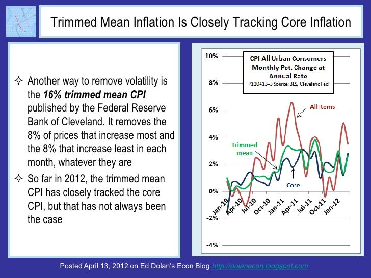 Trimmed Mean Inflation Is Closely Tracking Core Inflation Another way to remove volatility is  the 16% trimmed mean CPI  ...
