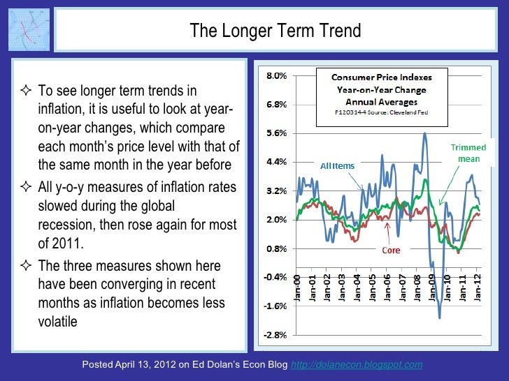 The Longer Term Trend To see longer term trends in  inflation, it is useful to look at year-  on-year changes, which comp...