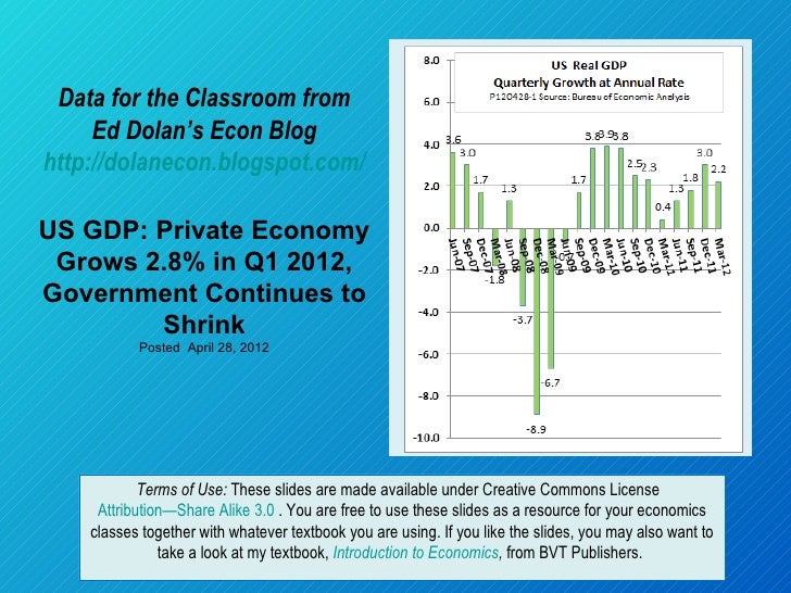 Data for the Classroom from     Ed Dolan’s Econ Bloghttp://dolanecon.blogspot.com/US GDP: Private Economy Grows 2.8% in Q1...