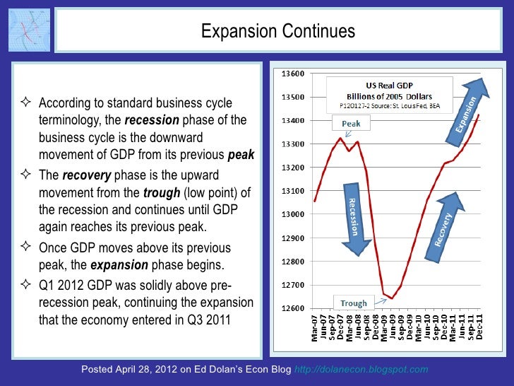 Q1 GDP Grows at 2.2