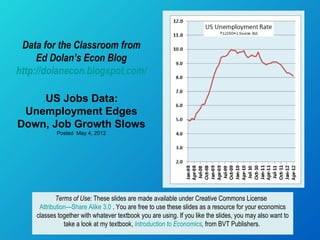 Data for the Classroom from
     Ed Dolan’s Econ Blog
http://dolanecon.blogspot.com/

    US Jobs Data:
       .

 Unemployment Edges
Down, Job Growth Slows
           Posted May 4, 2012




            Terms of Use: These slides are made available under Creative Commons License
     Attribution—Share Alike 3.0 . You are free to use these slides as a resource for your economics
    classes together with whatever textbook you are using. If you like the slides, you may also want to
               take a look at my textbook, Introduction to Economics, from BVT Publishers.
 