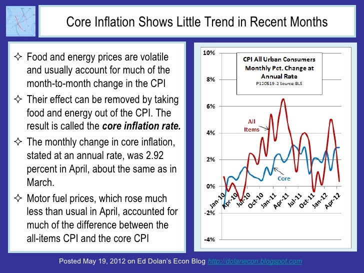 Core Inflation Shows Little Trend in Recent Months Food and energy prices are volatile  and usually account for much of t...
