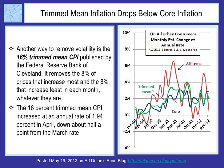 Trimmed Mean Inflation Drops Below Core Inflation Another way to remove volatility is the  16% trimmed mean CPI published...