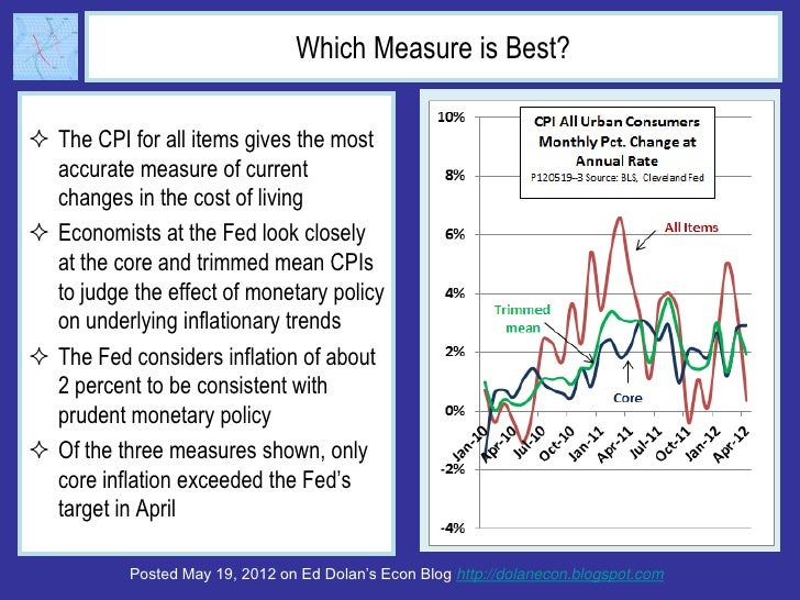 Which Measure is Best? The CPI for all items gives the most  accurate measure of current  changes in the cost of living ...