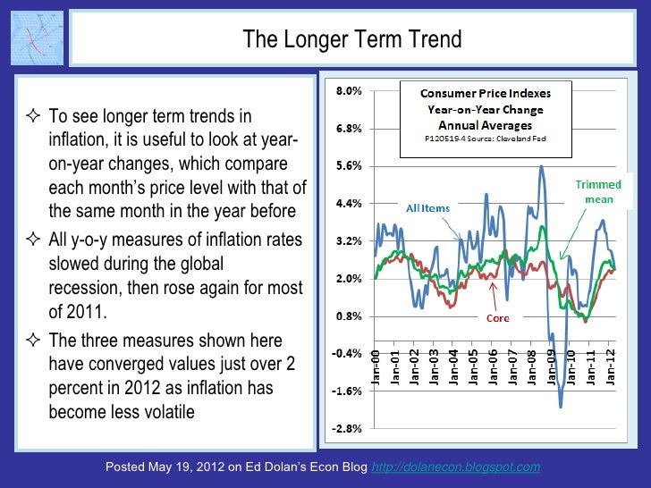 The Longer Term Trend To see longer term trends in  inflation, it is useful to look at year-  on-year changes, which comp...