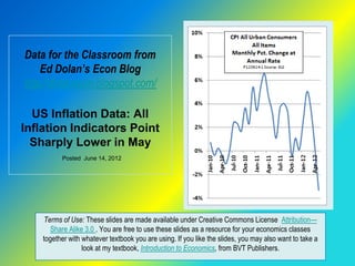 Data for the Classroom from
    Ed Dolan’s Econ Blog
http://dolanecon.blogspot.com/

  US Inflation Data: All
Inflation Indicators Point
  Sharply Lower in May
          Posted June 14, 2012




    Terms of Use: These slides are made available under Creative Commons License Attribution—
       Share Alike 3.0 . You are free to use these slides as a resource for your economics classes
    together with whatever textbook you are using. If you like the slides, you may also want to take a
                  look at my textbook, Introduction to Economics, from BVT Publishers.
 