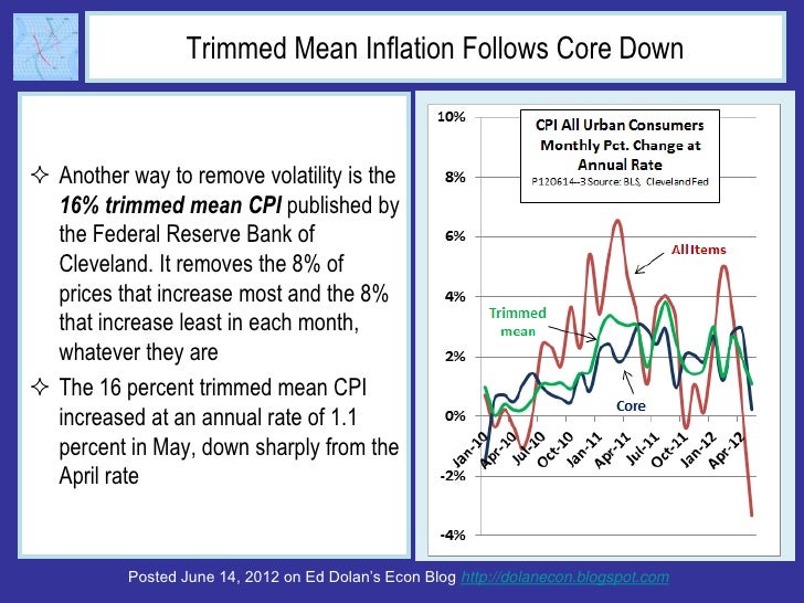 Trimmed Mean Inflation Follows Core Down Another way to remove volatility is the  16% trimmed mean CPI published by  the ...