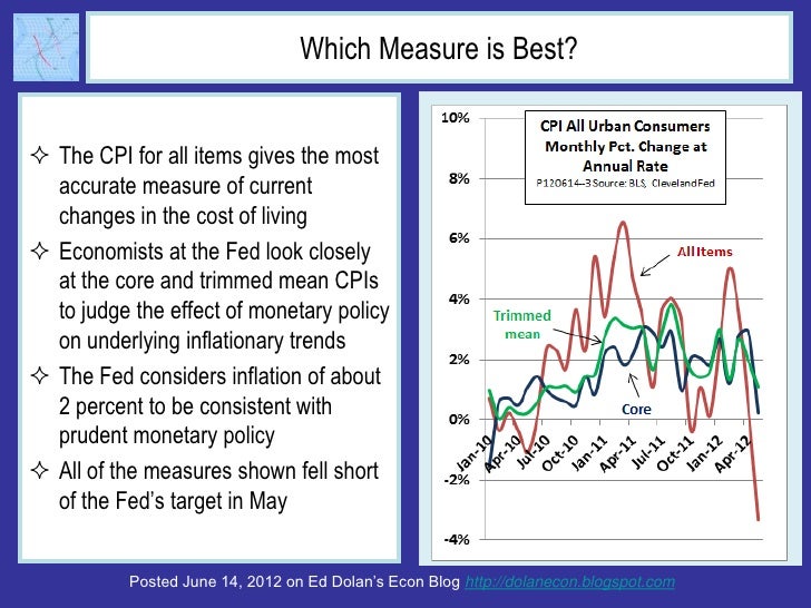 Which Measure is Best? The CPI for all items gives the most  accurate measure of current  changes in the cost of living ...