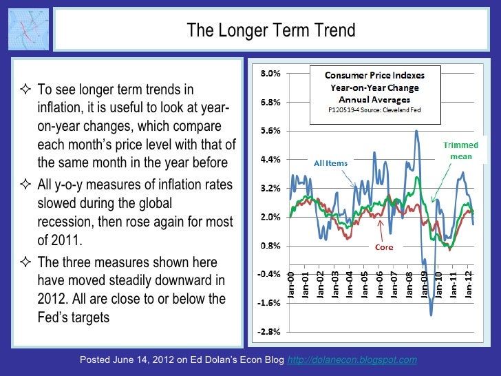 The Longer Term Trend To see longer term trends in  inflation, it is useful to look at year-  on-year changes, which comp...
