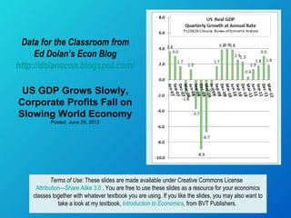 Data for the Classroom from
     Ed Dolan’s Econ Blog
http://dolanecon.blogspot.com/

 US GDP Grows Slowly,
Corporate Profits Fall on
Slowing World Economy
           Posted June 29, 2012




            Terms of Use: These slides are made available under Creative Commons License
     Attribution—Share Alike 3.0 . You are free to use these slides as a resource for your economics
    classes together with whatever textbook you are using. If you like the slides, you may also want to
               take a look at my textbook, Introduction to Economics, from BVT Publishers.
 