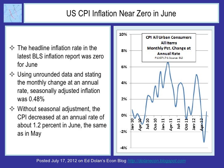 US CPI Inflation Near Zero in June The headline inflation rate in the  latest BLS inflation report was zero  for June Us...