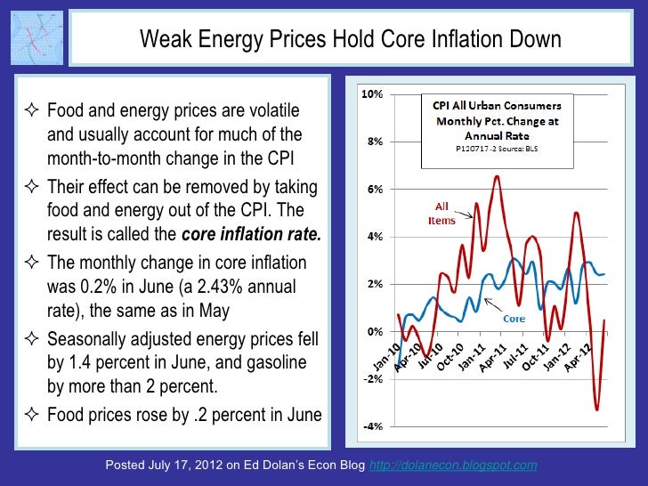 Weak Energy Prices Hold Core Inflation Down Food and energy prices are volatile  and usually account for much of the  mon...
