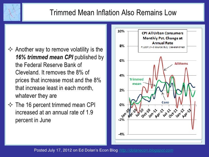 Trimmed Mean Inflation Also Remains Low Another way to remove volatility is the  16% trimmed mean CPI published by  the F...