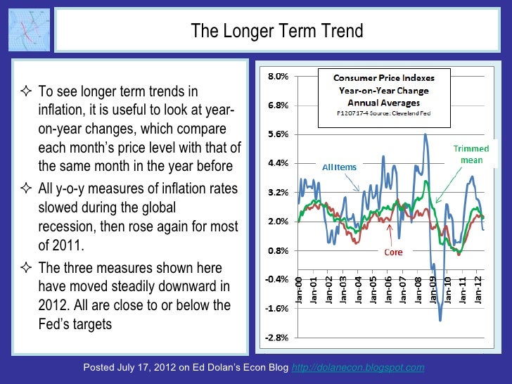 The Longer Term Trend To see longer term trends in  inflation, it is useful to look at year-  on-year changes, which comp...