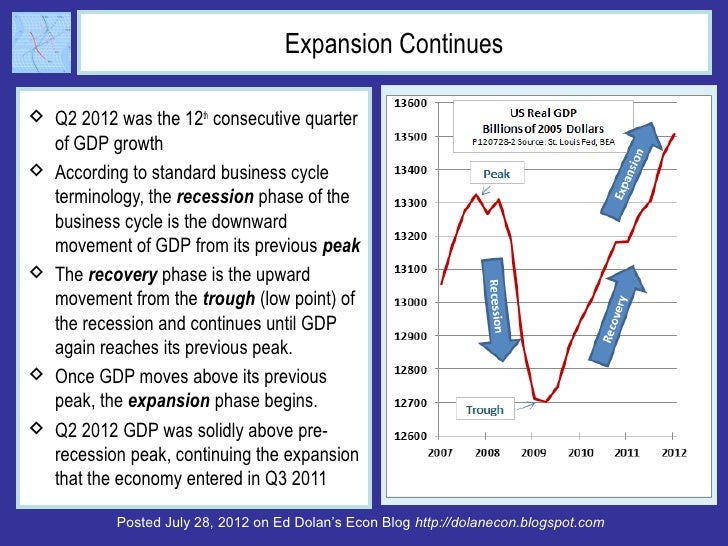 US Nominal GDP Growth Slows in Q2 Putting New Pressure on Fed