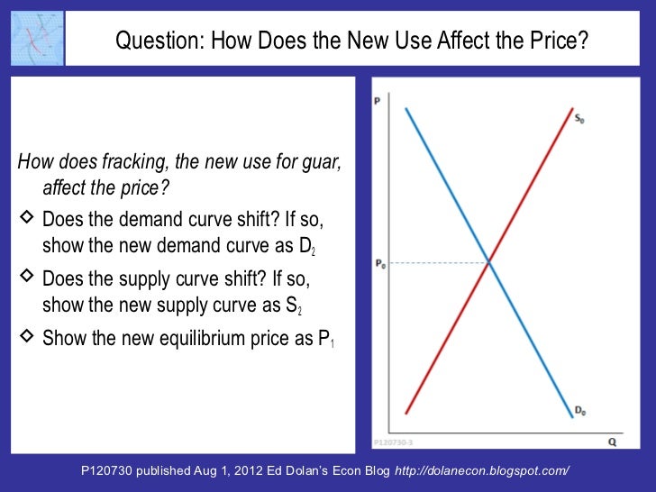 Will Fracking Enrich India's Guar Farmers? Slide 4