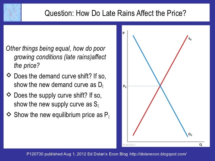 Will Fracking Enrich India's Guar Farmers? Slide 7