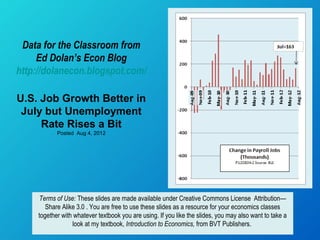 Data for the Classroom from
     Ed Dolan’s Econ Blog
http://dolanecon.blogspot.com/

U.S. Job Growth Better in
 July but Unemployment
     Rate Rises a Bit
            Posted Aug 4, 2012




     Terms of Use: These slides are made available under Creative Commons License Attribution—
        Share Alike 3.0 . You are free to use these slides as a resource for your economics classes
     together with whatever textbook you are using. If you like the slides, you may also want to take a
                  look at my textbook, Introduction to Economics, from BVT Publishers.
 