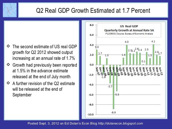 Q2 Real GDP Growth Estimated at 1.7 Percent The second estimate of US real GDP  growth for Q2 2012 showed output  increas...