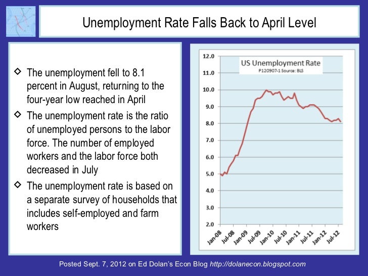Unemployment Rate Falls Back to April Level The unemployment fell to 8.1  percent in August, returning to the  four-year ...