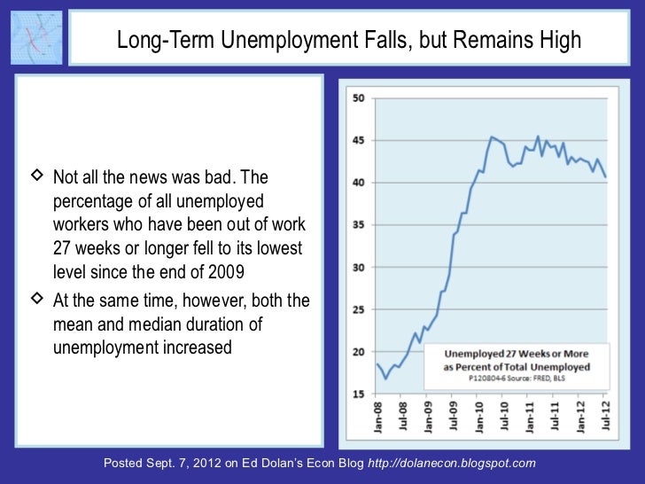 Long-Term Unemployment Falls, but Remains High Not all the news was bad. The  percentage of all unemployed  workers who h...