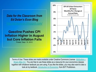 Data for the Classroom from
     Ed Dolan’s Econ Blog
 http://dolanecon.blogspot.com/

   Gasoline Pushes CPI
Inflation Higher in August
  but Core Inflation Falls
           Posted Sept. 15, 2012




     Terms of Use: These slides are made available under Creative Commons License Attribution—
        Share Alike 3.0 . You are free to use these slides as a resource for your economics classes
     together with whatever textbook you are using. If you like the slides, you may also want to take a
                   look at my textbook, Introduction to Economics, from BVT Publishers.
 