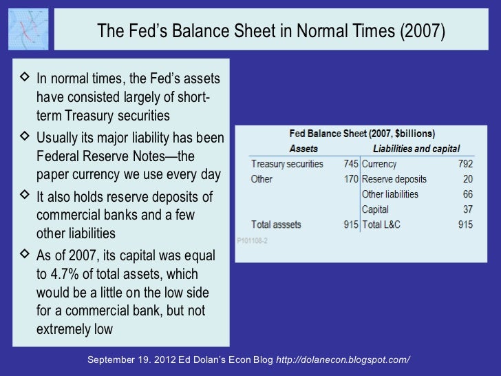 Could QE3 Cause the Fed to Go Broke? Slide 4