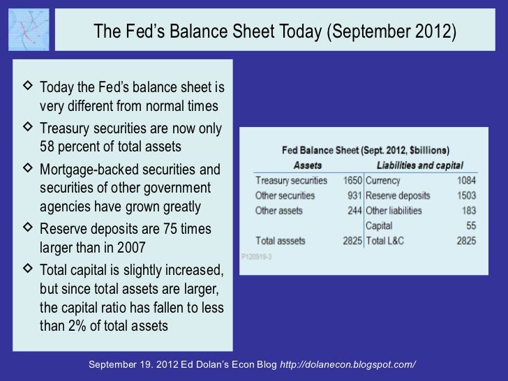 Could QE3 Cause the Fed to Go Broke? Slide 5
