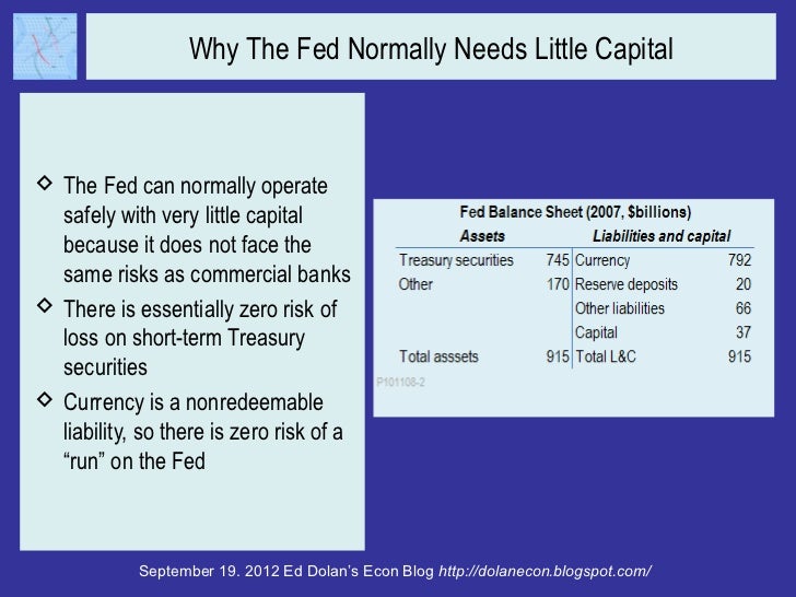 Could QE3 Cause the Fed to Go Broke? Slide 6