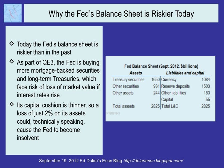 Could QE3 Cause the Fed to Go Broke? Slide 7