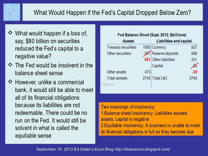 Could QE3 Cause the Fed to Go Broke? Slide 8