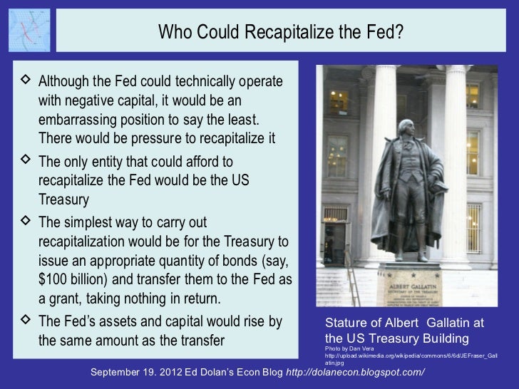 Could QE3 Cause the Fed to Go Broke? Slide 9
