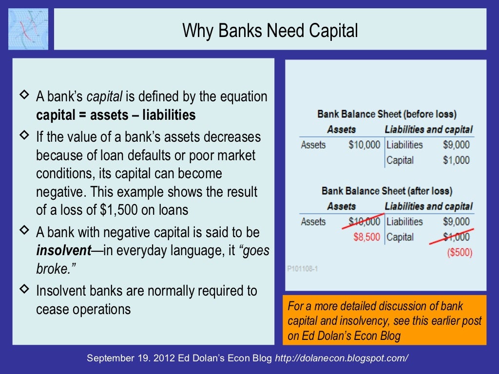 Why Banks Need Capital