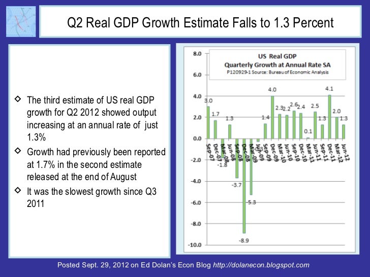 Q2 Real GDP Growth Estimate