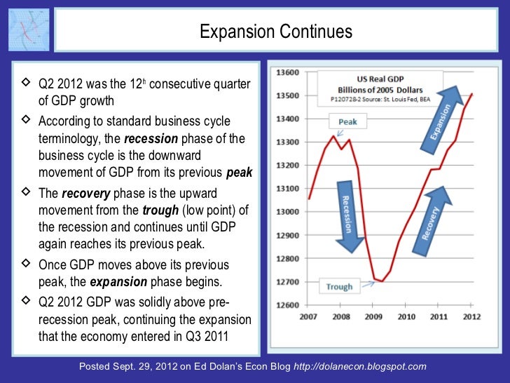 Latest GDP Revisions Carry Mixed Message for Elections Slide 3