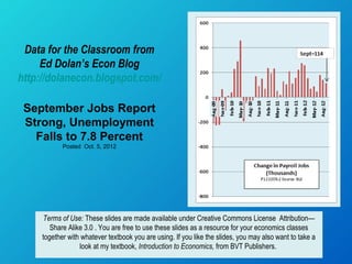 Data for the Classroom from
     Ed Dolan’s Econ Blog
http://dolanecon.blogspot.com/

 September Jobs Report
 Strong, Unemployment
   Falls to 7.8 Percent
            Posted Oct. 5, 2012




     Terms of Use: These slides are made available under Creative Commons License Attribution—
        Share Alike 3.0 . You are free to use these slides as a resource for your economics classes
     together with whatever textbook you are using. If you like the slides, you may also want to take a
                  look at my textbook, Introduction to Economics, from BVT Publishers.
 
