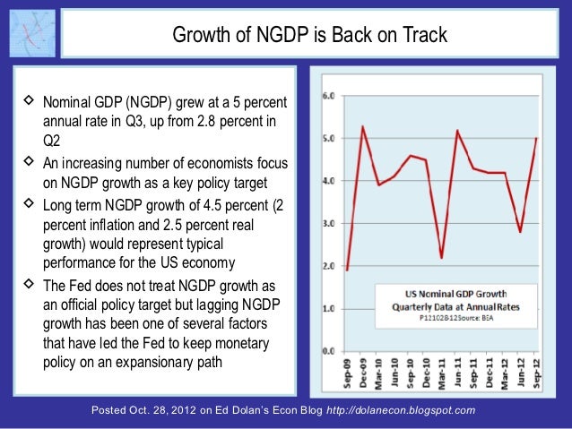 Growth of NGDP is Back on Track Nominal GDP (NGDP) grew at a 5 percent  annual rate in Q3, up from 2.8 percent in  Q2 An...