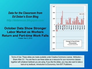 Data for the Classroom from
        Ed Dolan’s Econ Blog
   http://dolanecon.blogspot.com/

 October Data Show Stronger
   Labor Market as Workers
Return and Part-time Work Falls
               Posted Nov 3, 2012




      Terms of Use: These slides are made available under Creative Commons License Attribution—
         Share Alike 3.0 . You are free to use these slides as a resource for your economics classes
      together with whatever textbook you are using. If you like the slides, you may also want to take a
                   look at my textbook, Introduction to Economics, from BVT Publishers.
 