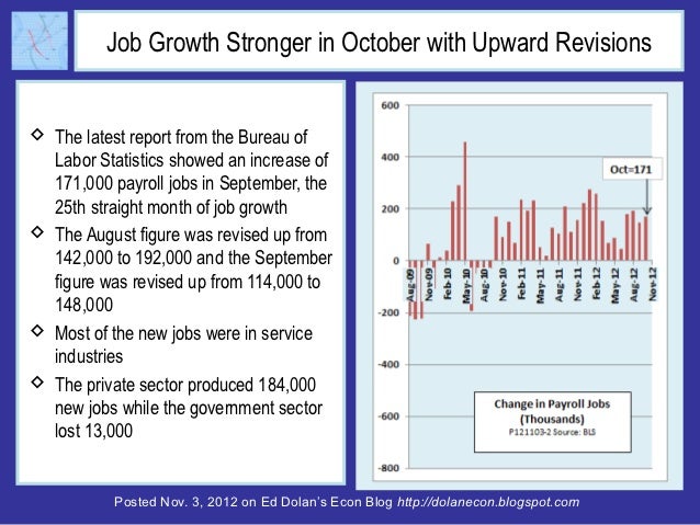 Job Growth Stronger in October with Upward Revisions The latest report from the Bureau of  Labor Statistics showed an inc...