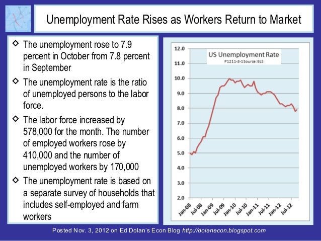 Unemployment Rate Rises as Workers Return to Market The unemployment rose to 7.9  percent in October from 7.8 percent  in...
