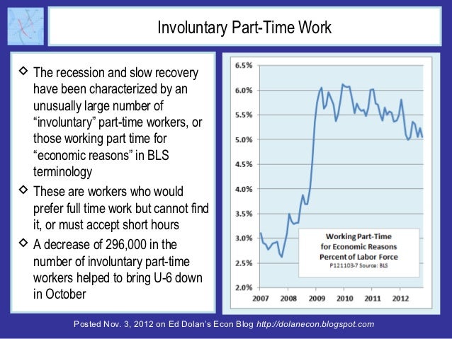 Involuntary Part-Time Work The recession and slow recovery  have been characterized by an  unusually large number of  “in...
