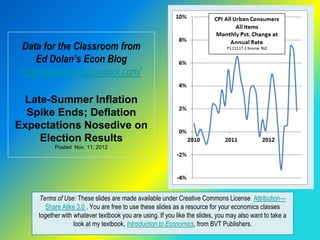 Data for the Classroom from
     Ed Dolan’s Econ Blog
 http://dolanecon.blogspot.com/

 Late-Summer Inflation
  Spike Ends; Deflation
Expectations Nosedive on
    Election Results
           Posted Nov. 11, 2012




     Terms of Use: These slides are made available under Creative Commons License Attribution—
        Share Alike 3.0 . You are free to use these slides as a resource for your economics classes
     together with whatever textbook you are using. If you like the slides, you may also want to take a
                   look at my textbook, Introduction to Economics, from BVT Publishers.
 